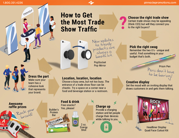 trade show traffic leads infographic