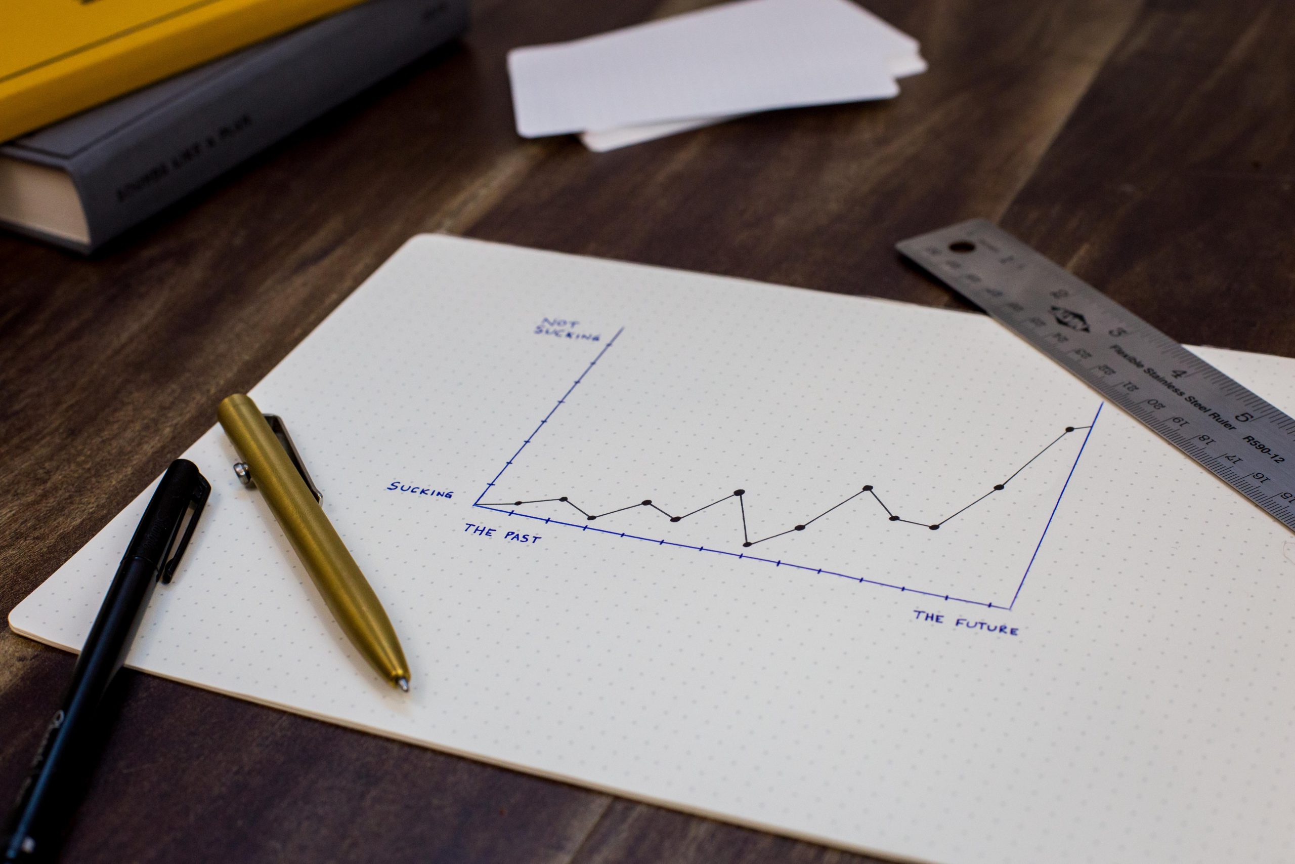 Measuring the Success of Your Promotional Marketing Campaigns